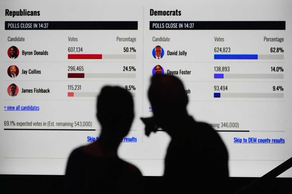 When will we know 2026 midterm election results? It may take some time, but that’s normal — WISN 12 Milwaukee